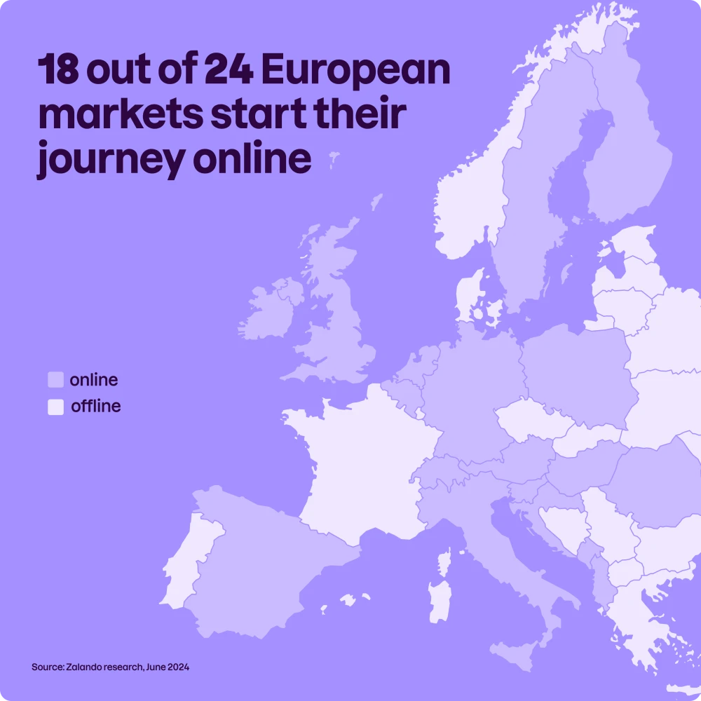 18 out of 24 European markets start their journey online