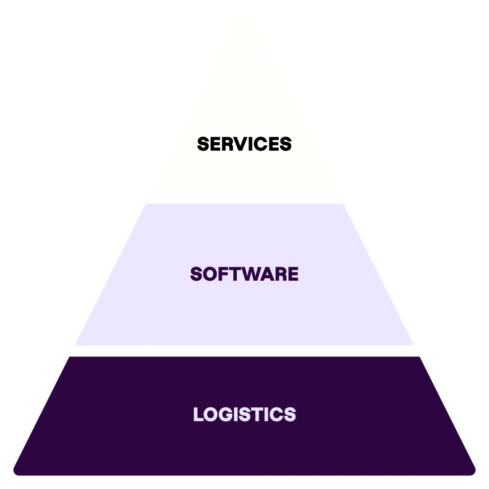 Our Story Pyramid