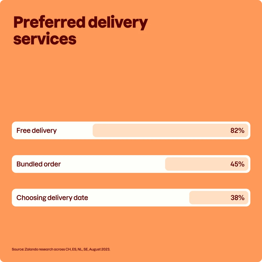 Preferred delivery services