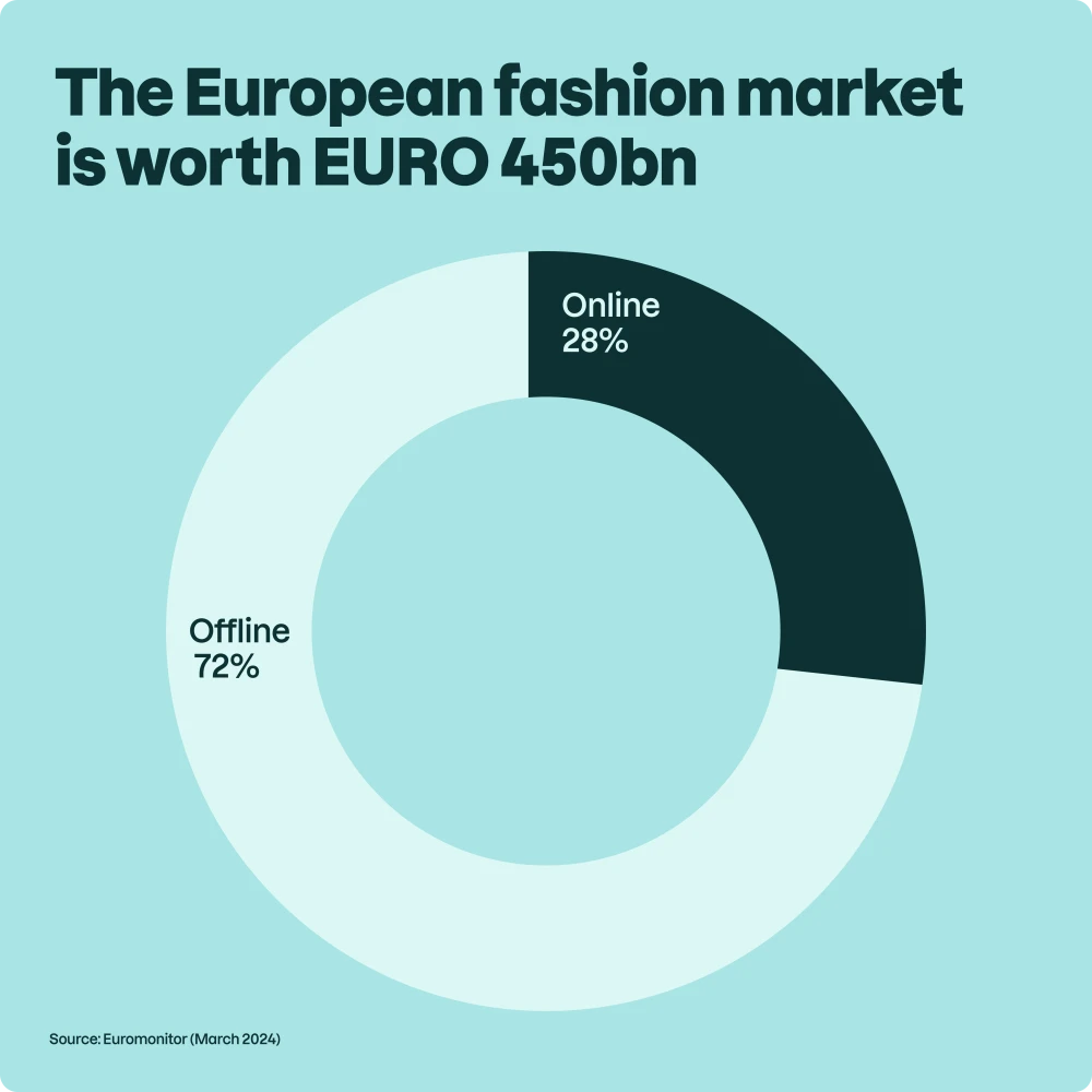 The European fashion market