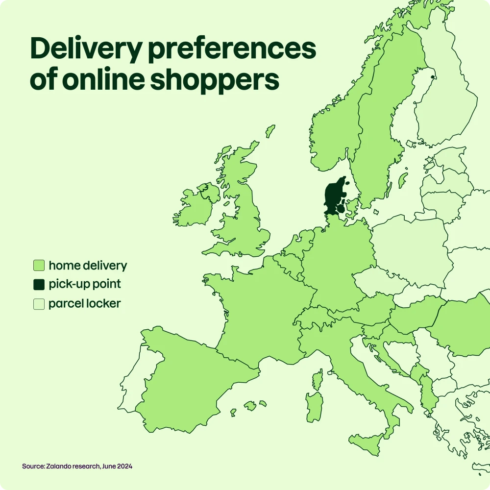 Delivery preferences of online shoppers